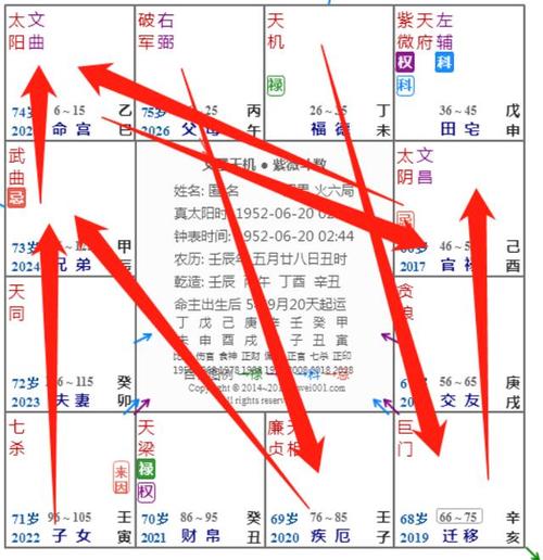 紫微斗数之田宅宫与诸星，廉贞星在田宅宫是什么意思？