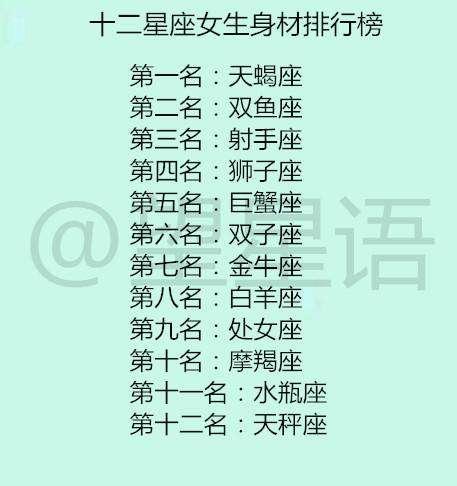 最时尚的12星座,你给自己打几分