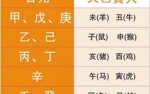 1994年出生者有哪些事业贵人