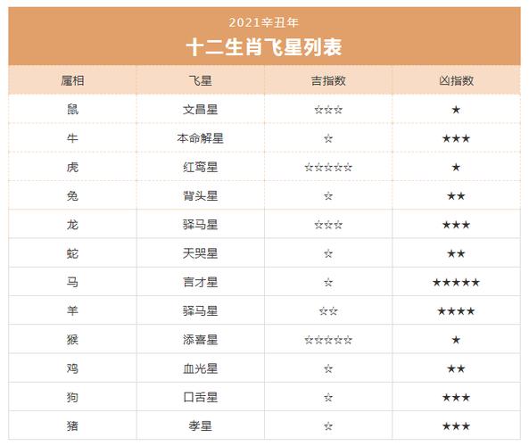 古易方一周生肖运势