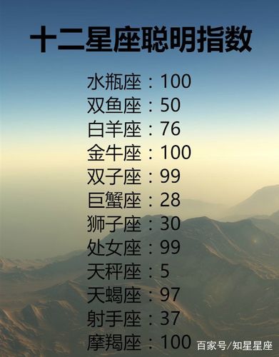 十二星座谁最有明星相