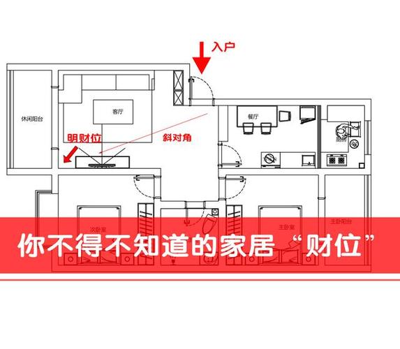 客厅财位可以挂灯笼吗,客厅财位的摆放有哪些风水忌宜