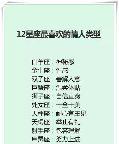 最容易上当受骗的星座排名
