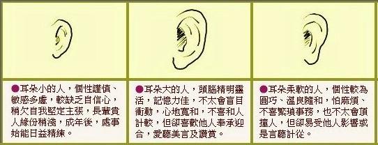 两耳形状不一样面相有什么说法？