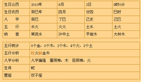 戊辰年是哪一年属什么五行,戊辰年出生的人命运如何?
