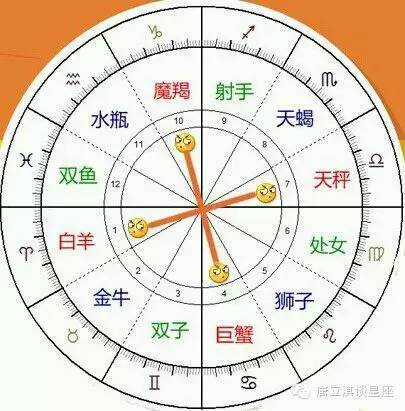 那些离真实自己最远的星座