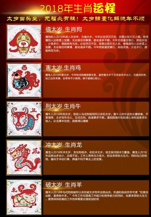 百度明年犯太岁的生肖