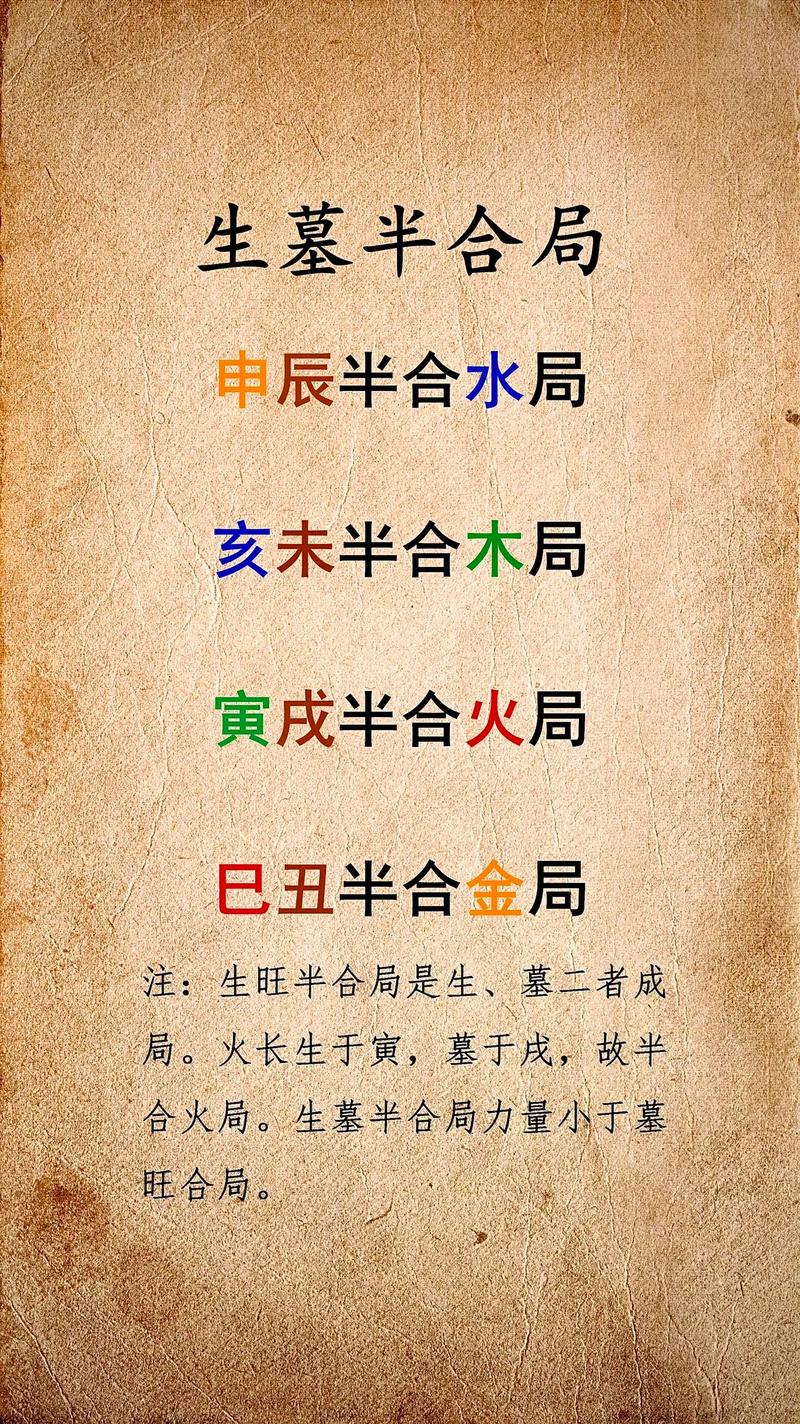 婚姻宫流年寅丑暗合