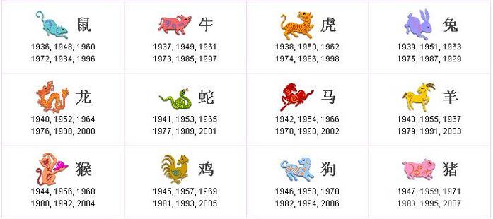 十二生肖取名忌讳字