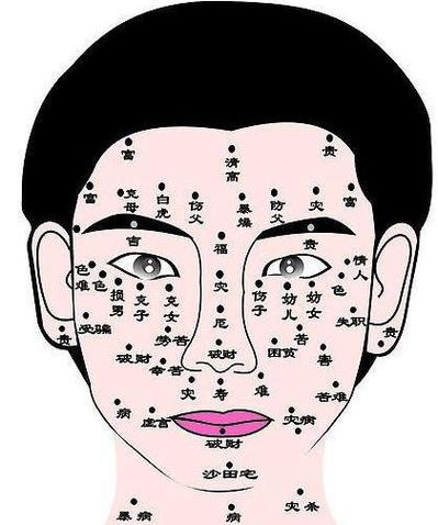男人什么面相是单身命(详解)