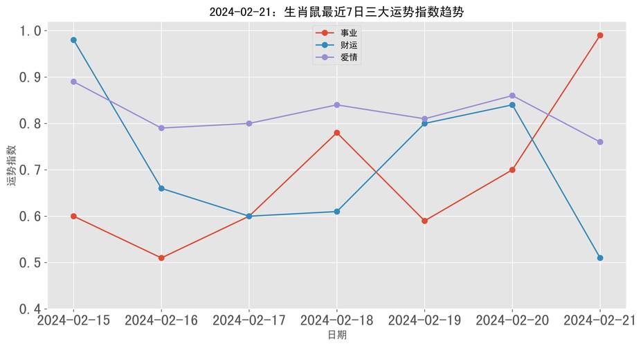 2021年生肖运势 生肖鼠收益提升
