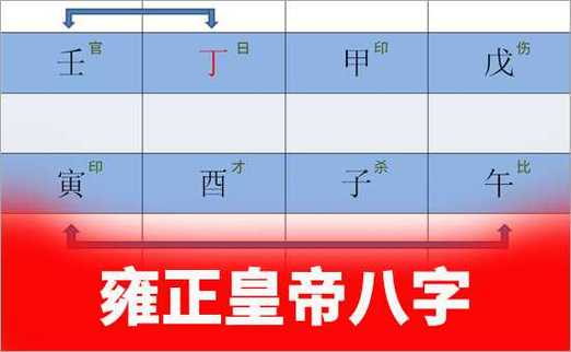 雍正八字分析,雍正八字是怎么样的?