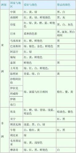 世界各国对色彩的禁忌与喜好