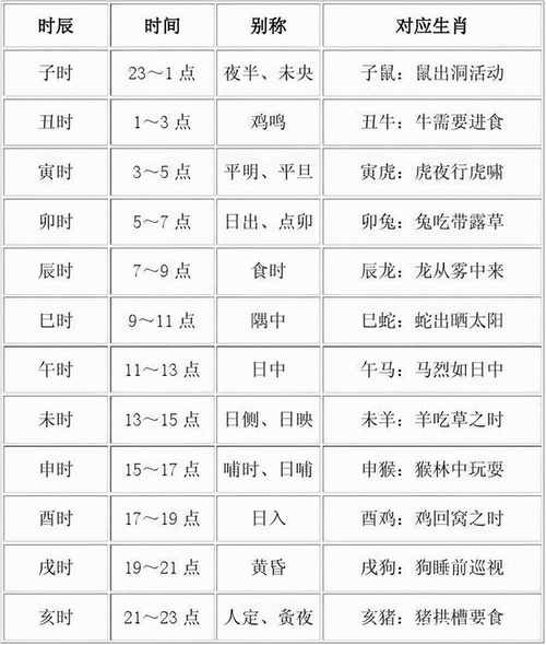 男性诞生哪个时辰好