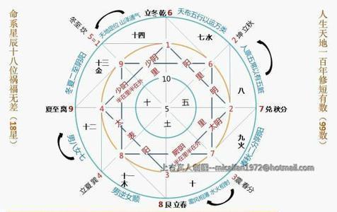 天河水命的人一生的运势如何？
