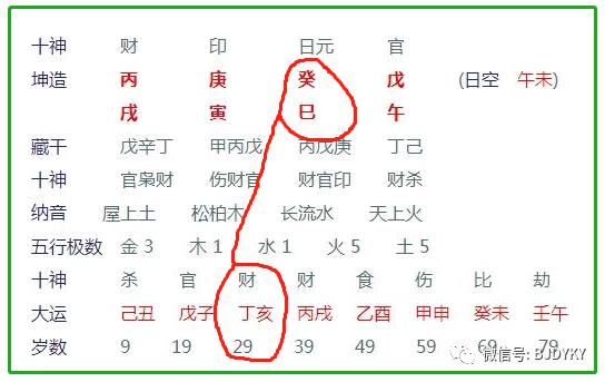 八字看双方是否冲克