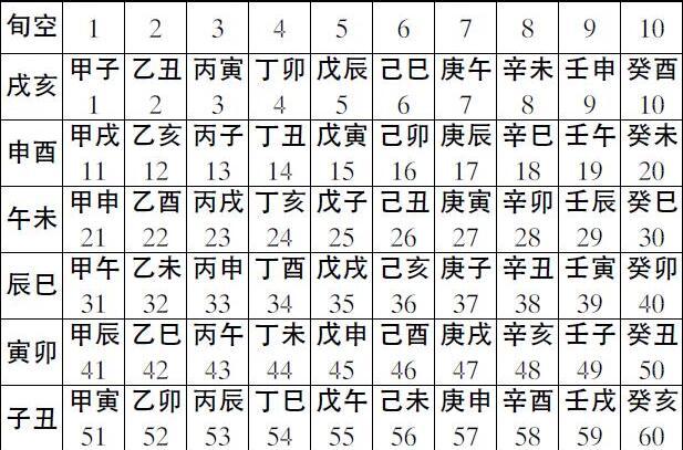 人的命主要看年柱还是看日柱