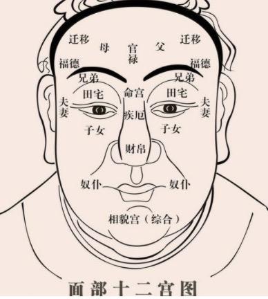 有福报福报大的男人面相特征