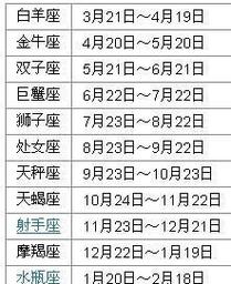 阳历4月28日是什么星座