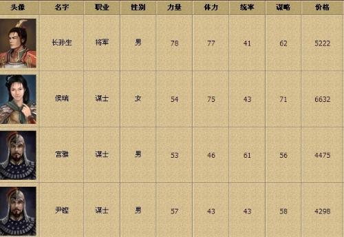 丝路英雄男生名字_爺,﹄臉憂鬺
