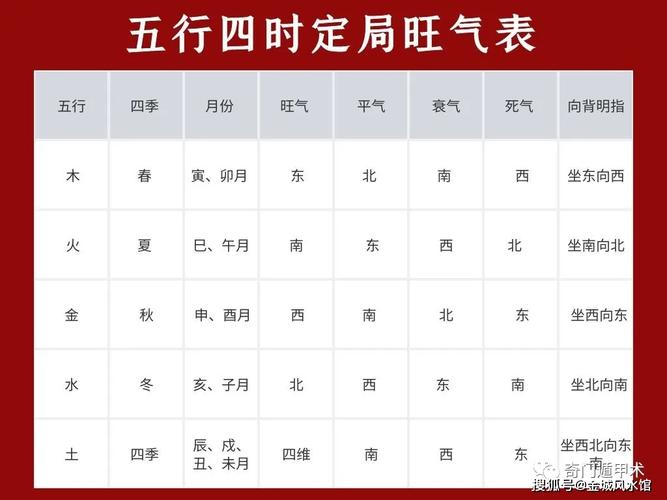 怎么看五行哪个旺