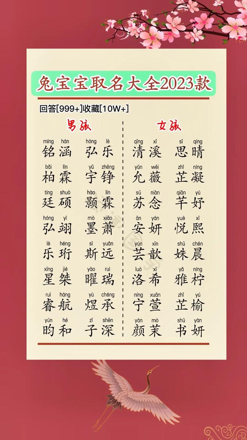 2023兔年取名字大全