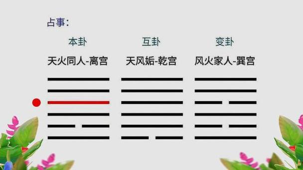周易入门:本卦与变卦的关系