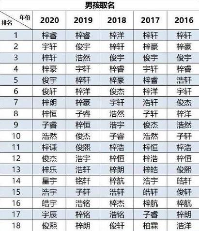 梓字开头的男孩名字