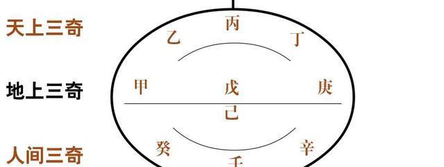 女孩子三奇命好不好