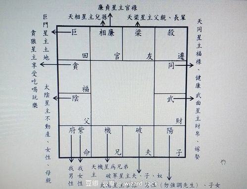 天同星坐守十二宫——田宅宫