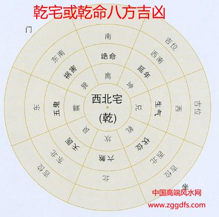 家宅风水宜忌有哪些