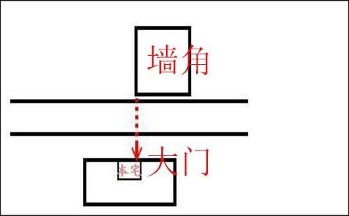 大门对着墙角会成隔角煞破财