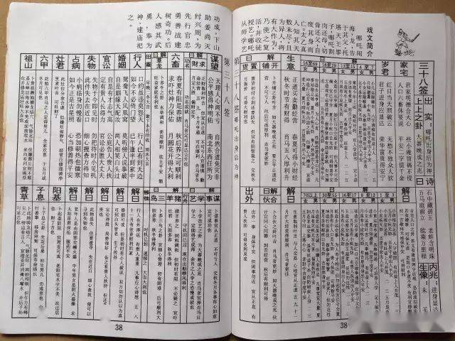 佛主灵签解签 佛主灵签第25签详解