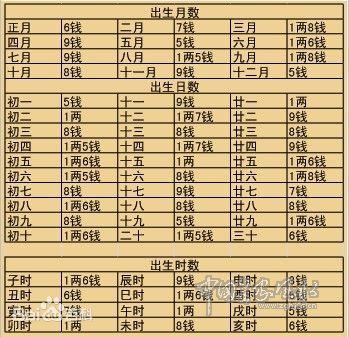 称骨算命 四两七钱男命会二婚吗