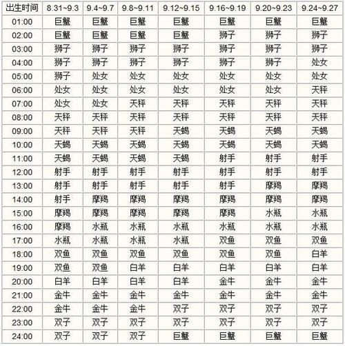 上升星座紫薇查询