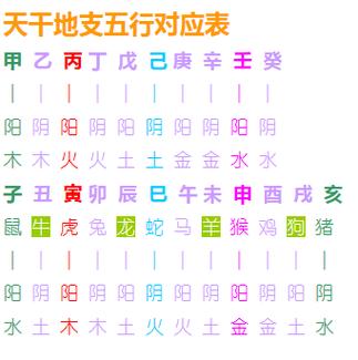辰字五行属什么含义及意思