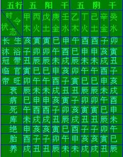 甲子日男命八字富贵
