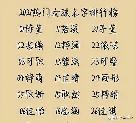 个体取名大全免费最新版