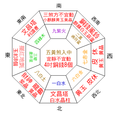 个人身上漏财风水有哪些