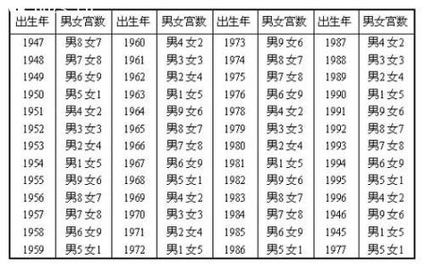 怎样准确地从八字预测婚姻的年份