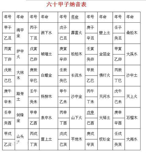 古老的八字婚配对照表