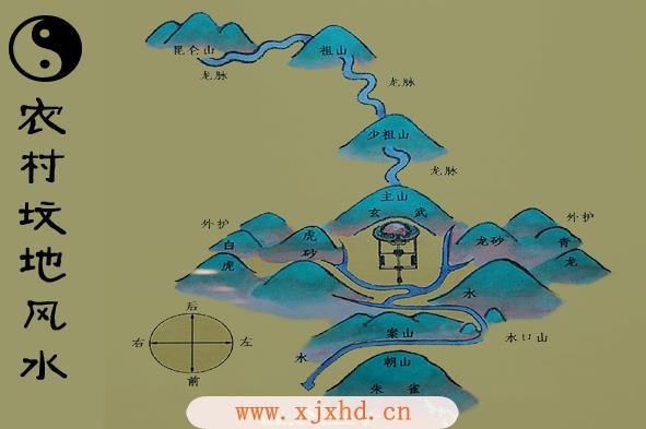 详解修祖坟看风水是迷信的吗?