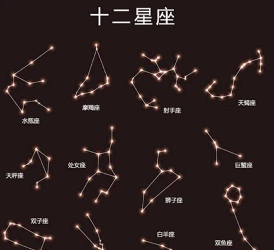 星座的个别向象