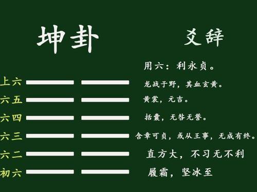 坤卦是凶是吉 坤卦是吉卦吗