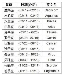 创造奇迹 3星座天时地利人和的最佳时机