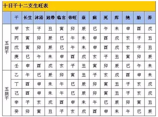 身弱走帝旺大运