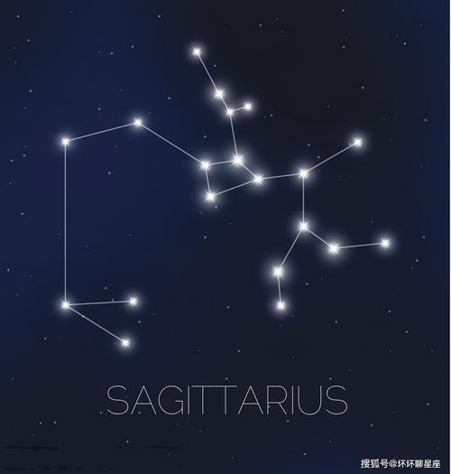 揭秘12星座—射手座