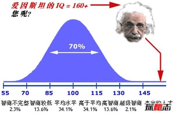 智商多少算弱智