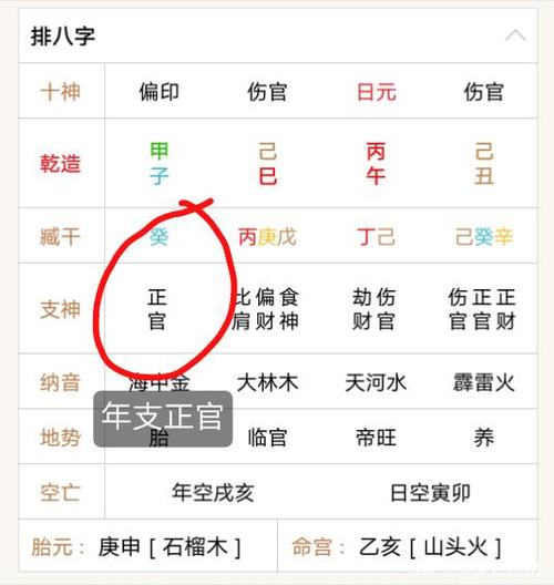 偏印坐正官有何意义