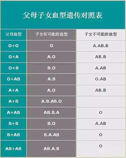 O型血人恋爱后智商的变化